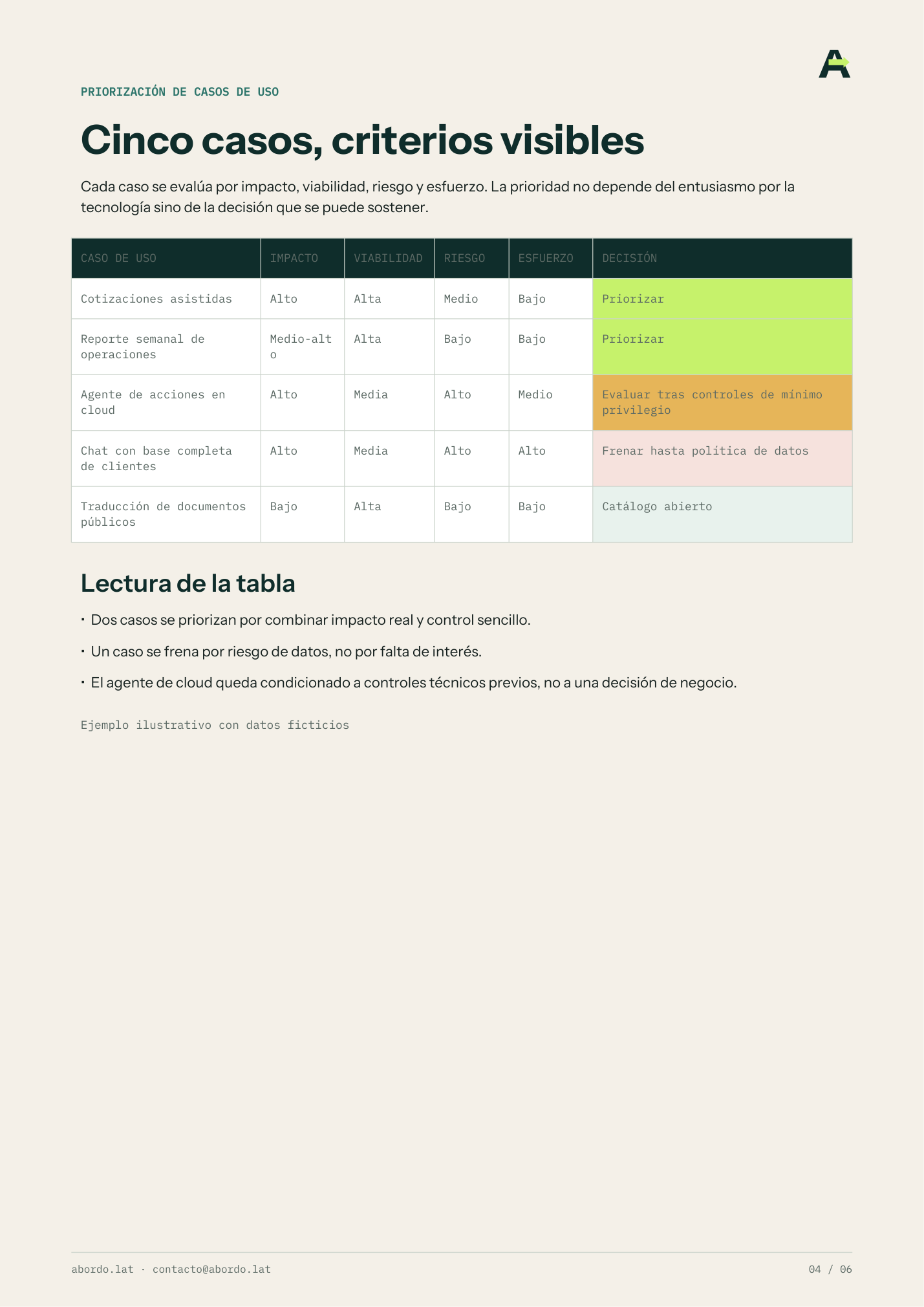 Tabla ilustrativa de priorización de cinco casos de uso